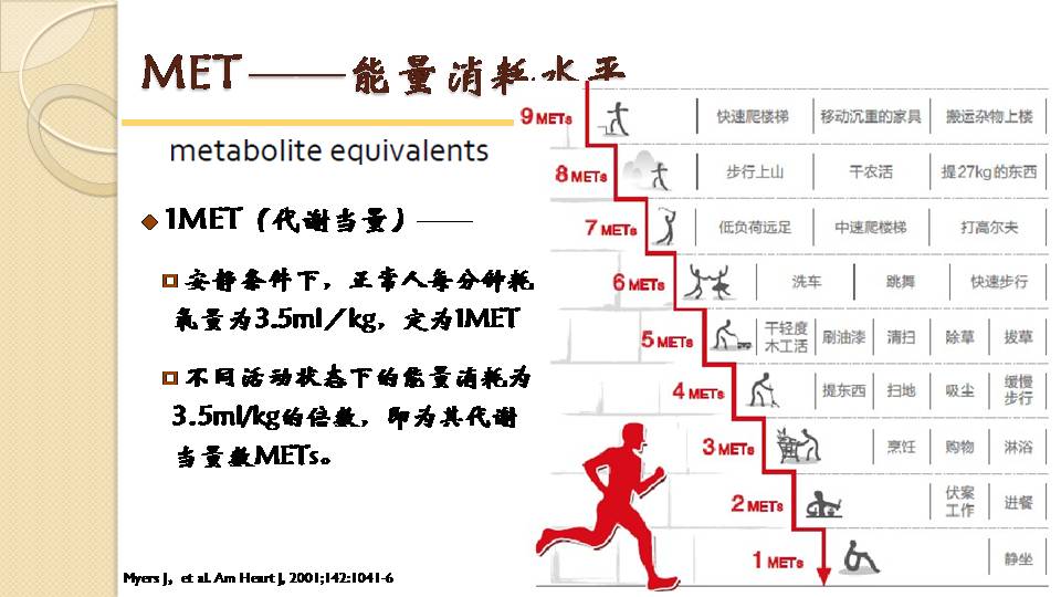  《老年心血管病患者的心脏康复》